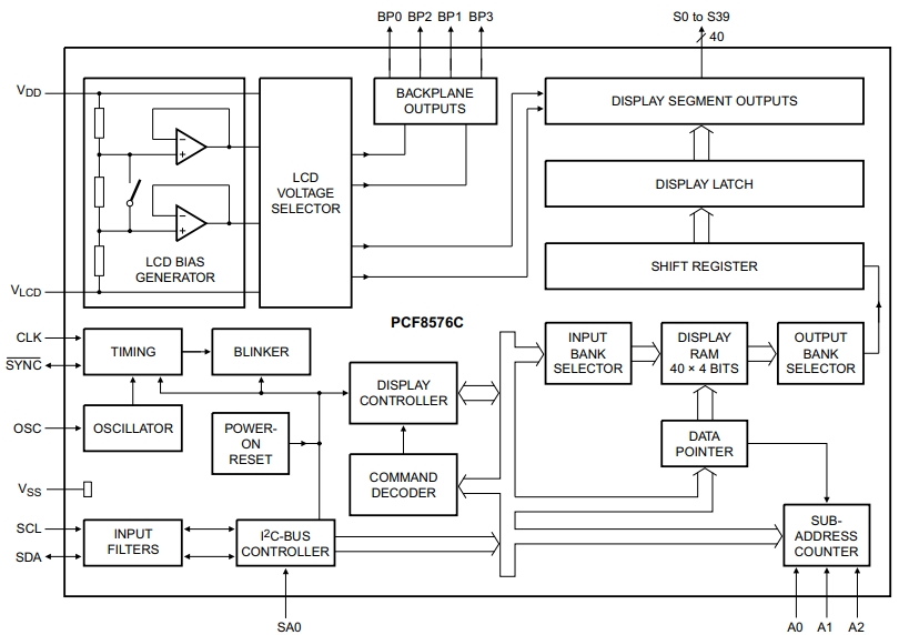PCF8576CTA 1J